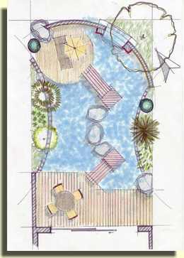 Reihenhausgarten 7m X 14m